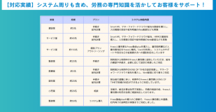 実績