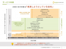 弊社サービス内容