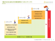 魅力ある会社の労務管理３つのステップ