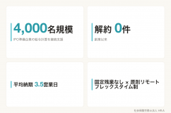 創業以来、解約ゼロ。4,000名規模を平均3.5営業日で