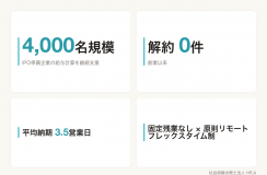創業以来、解約ゼロ。4,000名規模を平均3.5営業日で